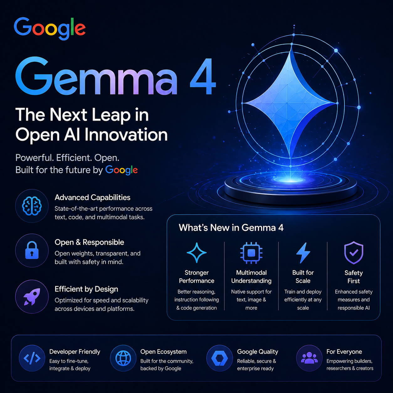 Google Gemma 4: The Open Source AI Model Challenging Llama 4 (2026)